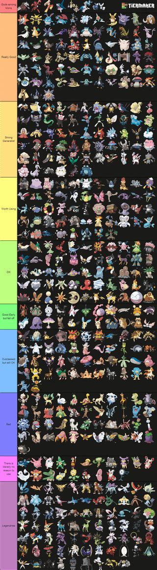 Updated full game tier list for E19. : r/PokemonReborn .